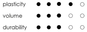 INFINI PREMIUM FILLER M+
